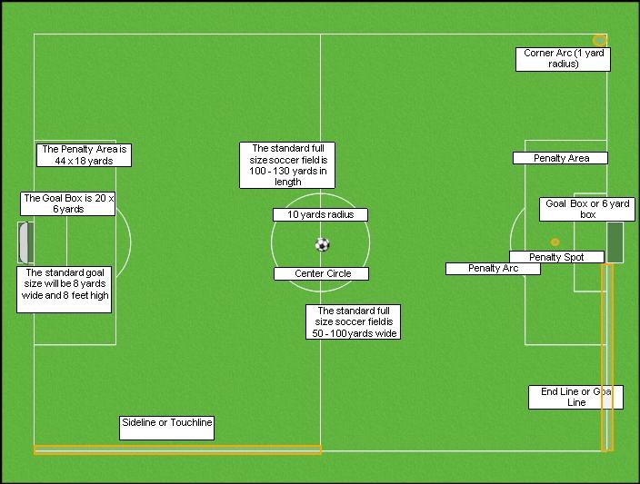 soccer field diagram dimensions